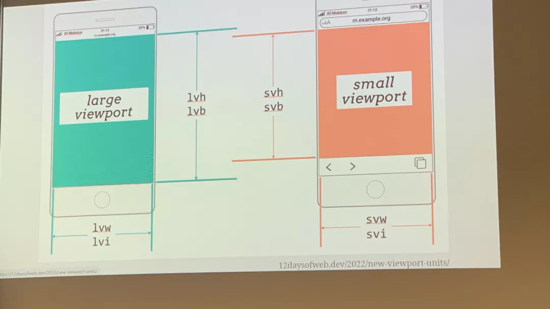 Presentation slide from Drupal Dev Days 2023 Vienna 